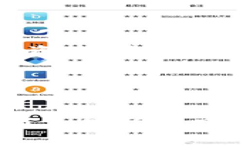   如何在TP钱包中添加XCH（Chia） / 
 guanjianci TP钱包, XCH, Chia, 加密货币, 钱包教程 /guanjianci 

引言
随着加密货币的普及，越来越多的人开始接触并使用各类数字货币。在这些数字货币中，Chia（XCH）作为一个基于环保理念及创新共识机制的加密货币，受到越来越多用户的关注。如果你刚刚进入加密货币的世界，或者你已经有一定的经验，但对如何在TP钱包中添加XCH并不熟悉，本文将详细介绍这一过程及相关注意事项。

什么是TP钱包？
TP钱包是一款支持多种加密货币的数字钱包，用户可以便利地存储、管理和交易多个不同的数字资产。TP钱包提供简单易用的界面，安全性高，且支持私钥管理，帮助用户安全地掌控自己的资产。
TP钱包还支持多种区块链网络，因此无论你是想要存储比特币、以太坊，还是类似Chia这样的新兴项目，TP钱包都可以满足你的需求。接下来，我们将详细说明如何在TP钱包中添加XCH。

如何在TP钱包中添加XCH
在TP钱包中添加XCH其实并不复杂，以下是详细步骤：

h4步骤一：下载并安装TP钱包/h4
首先，你需要确保你的设备上安装了最新版本的TP钱包。你可以在App Store或者Google Play上下载并安装。安装完成后，打开TP钱包。

h4步骤二：创建或导入钱包/h4
如果你是第一次使用TP钱包，需要创建一个新钱包。按照屏幕指示创建新钱包，并及时记录下你的助记词和私钥，以确保你的资产安全。如果你已经有一个TP钱包，可以直接输入助记词来导入你的钱包。

h4步骤三：连接网络/h4
在TP钱包中，确保你已经连接到互联网。钱包功能需要实时与区块链网络同步，以正确显示你的资产和交易信息。

h4步骤四：添加XCH资产/h4
在主界面中，找到“资产”选项。点击“添加资产”，然后在搜索框中输入“XCH”或“Chia”。当列表中出现XCH资产时，点击添加按钮，确认添加。

h4步骤五：等待同步/h4
添加XCH后，TP钱包会自动开始同步区块链数据。请耐心等待，直到成功显示你钱包中的XCH余额。
至此，你已经成功在TP钱包中添加了XCH。

XCH（Chia）简介
XCH（Chia）是一个基于区块链技术的加密货币，由布兰登·阿切尔（Brendan Eich）和他的团队于2017年创建。Chia的最大特点是采用了一种名为“时空证明”的共识机制，这种机制不仅更环保，同时还大幅度降低了挖矿对硬件资源的消耗。
Chia的经济模型与传统的加密货币如比特币有所不同。比特币需要消耗大量电力和计算能力，而Chia利用硬盘存储空间挖矿，这意味着使用较少的能源就可以参与网络的维护和治理。这一特性吸引了很多关注环境可持续性的人士，以及那些希望通过投资新型数字货币获利的用户。

常见问题解答

问题一：TP钱包安全吗？
在使用任何数字钱包之前，安全性始终是用户最关注的问题。TP钱包也不例外。因为TP钱包是一个移动和桌面钱包，用户需要自己负责私钥的保护，这一点尤为重要。
首先，TP钱包提供了一种保护措施，通过助记词和私钥加密你的资产，确保只有你可以访问它们。不过，有些用户在迁移和备份钱包时，可能会对助记词和私钥的备份不够重视，甚至通过邮箱或其他方式进行了存储。对此，我们强烈建议将助记词和私钥存储在离线环境中，比如纸上记录并放在一个安全的地方。
其次，TP钱包本身会定期推出更新，用户需要保持软件更新，以确保钱包使用的是最新的安全补丁。此外，用户还应避免在公共Wi-Fi环境下进行重要操作，防止数据被窃取。

问题二：如果在TP钱包中丢失了XCH资金该怎么办？
资金丢失对于任何加密货币用户来说都是创伤。如果你在TP钱包中丢失了XCH，第一时间要做的是检查是否是因为通 Networkևոր问题导致的交易延误或数据更新。确认你的钱包地址是否正确，并核对你的交易记录。
如果确认是你自己的操作失误，比如误删、误发送等，重要的首先是备份你的助记词和私钥。这将帮助你恢复钱包。不过如果助记词和私钥丢失，资产将很有可能无法找回，这就是为什么备份这两项信息至关重要。
在现代加密货币安全措施上，用户拥有越多的知识和经验，就能更好地管理他们的资产。如果资金确实失踪了，最好的措施是联系TP钱包的客服，了解更多的恢复功能或者任何可能的补救方法。

问题三：XCH（Chia）和其他加密货币的区别是什么？
XCH（Chia）作为一种新型的加密货币，拥有与比特币和以太坊等其他传统数字货币明显不同的特点。首先是其基于存储空间的挖矿机制，即“时空证明”。相较于传统的“工作量证明”，Chia的挖矿方式对硬件的要求较低，且更为环保。
例如，比特币的挖矿需要消耗大量的电力和计算资源，而Chia则只需要较大的存储空间。用户通过将硬盘的存储空间用于挖矿，而不是使用大量的电能使得Chia在环保方面更具有吸引力，这也使得它在一些关注能源问题的群体中受到广泛关注。
其次，Chia的交易处理速度较快，手续费低廉，有利于促进数字货币在日常生活中的应用。尽管Chia技术较新，尚未完全替代现有的加密货币，但其潜力与发展前景仍然引发了广泛讨论。

问题四：如何管理和监控我在TP钱包中的XCH？
在TP钱包中管理XCH并不是一项复杂的工作。用户可以通过以下方式监控并管理他们的钱包资产。
首先，TP钱包为用户提供了钱包余额和历史交易记录，用户可以随时查看。在“资产”页面中找到XCH并点击，就可以看到相关信息，比如余额、最近交易和价格走势。
与此同时，用户可以在设置中开启通知功能，以便及时接收与XCH相关的市场动态及钱包安全通知。如果你想能够更好地管理自己的数字资产，建议定期查看资产动态，并保持对大盘趋势的关注。
此外，你还可以通过将XCH息息相关的最新资讯，结合个人需求，做出及时、有效的投资决策。这方面的信息可以通过社区论坛、社交网络、加密货币新闻网站获得。

问题五：在TP钱包中交换XCH该如何操作？
在TP钱包中，用户可以便利地进行XCH与其他数字货币之间的交换。这里简要介绍一下交换的流程：
首先确保你的TP钱包已连接到互联网，并确认余额。选择“交易”功能，进入交易页面。在那里，选择需要交换的资产，比如选择XCH作为支出资产，并选择另一种资产（例如BTC、ETH）作为收入资产。系统会自动生成限价和成交价。
然后，确认交易参数，包括交易数量，费用等。务必仔细核对以避免误操作。具体完成步骤后，提交交易请求，系统会在短暂的时间内处理并反馈结果。
最后，交易完成后，你的余额将被实时更新，用户可以在“资产”页面中查看并确认。通过这一健全有效的操作流程，TP钱包使得用户能方便快捷地进行资产管理与交换。

总结
在TP钱包中添加XCH的过程并不复杂，同时借助这一优质钱包，用户可以安全方便地管理自己的数字资产。Chia作为一个新兴的加密货币，不仅在技术上具有独特性，更在环保理念上促进了加密货币市场的可持续发展。在使用过程中，用户要时刻注意资产安全，以及对市场的动态跟进。希望本文能够帮助到希望在TP钱包中添加XCH的用户们，提升他们在加密货币领域的经验与操作能力。