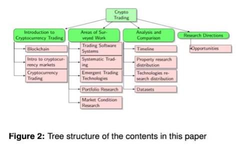 区块链全程代码解析：从基础到应用的全面指南