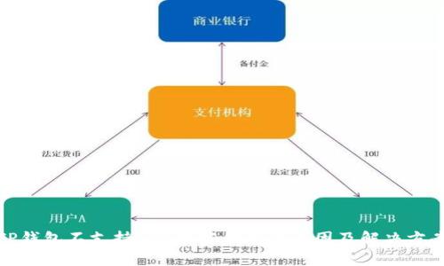 TP钱包不支持BTC观察钱包的原因及解决方案