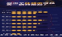 TP卖不出去的币怎么办？揭